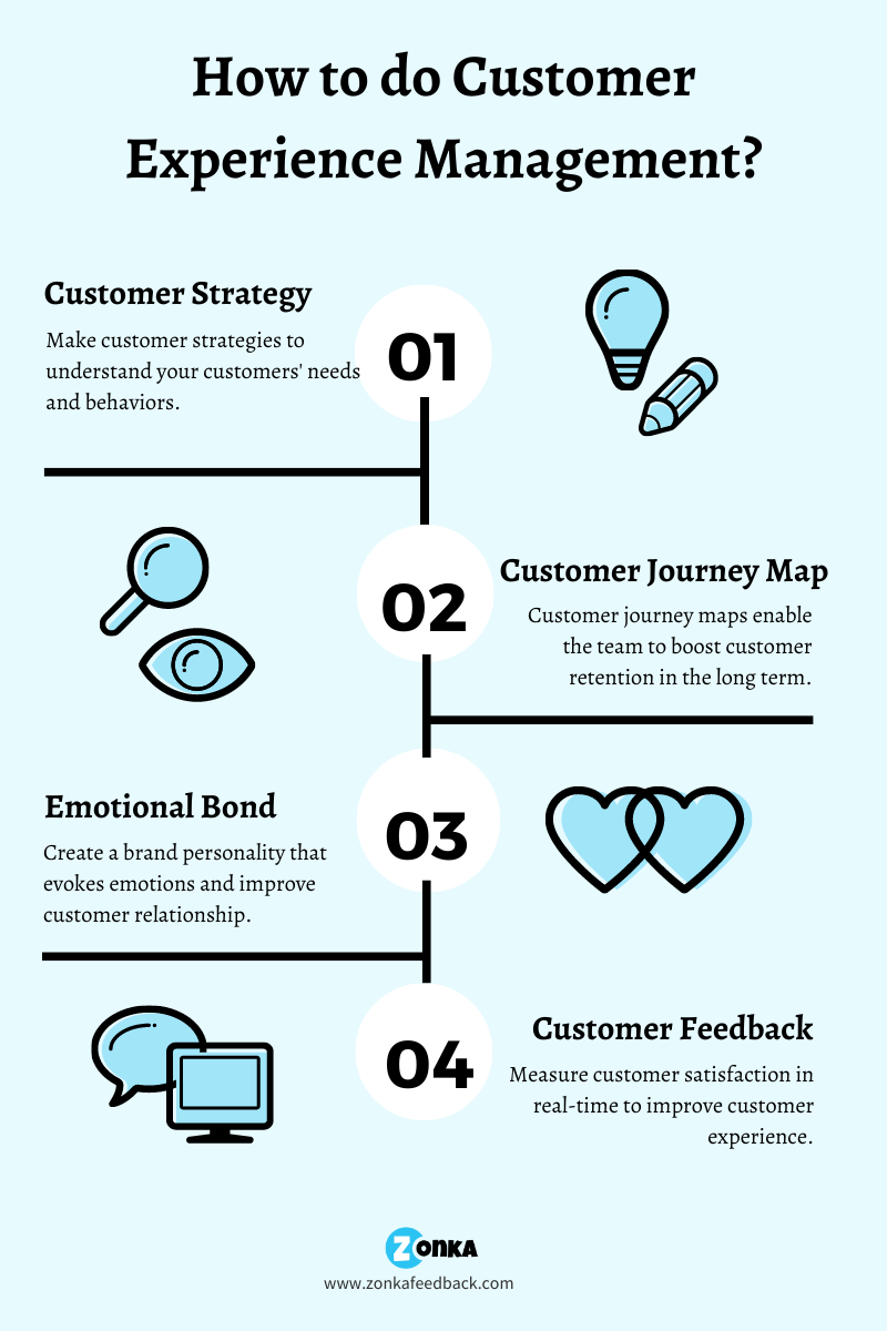 A Complete Guide to Customer Experience Management